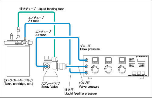 Musashi Dispenser Digital control spray controller SPRAY MASTER ME-5000SP