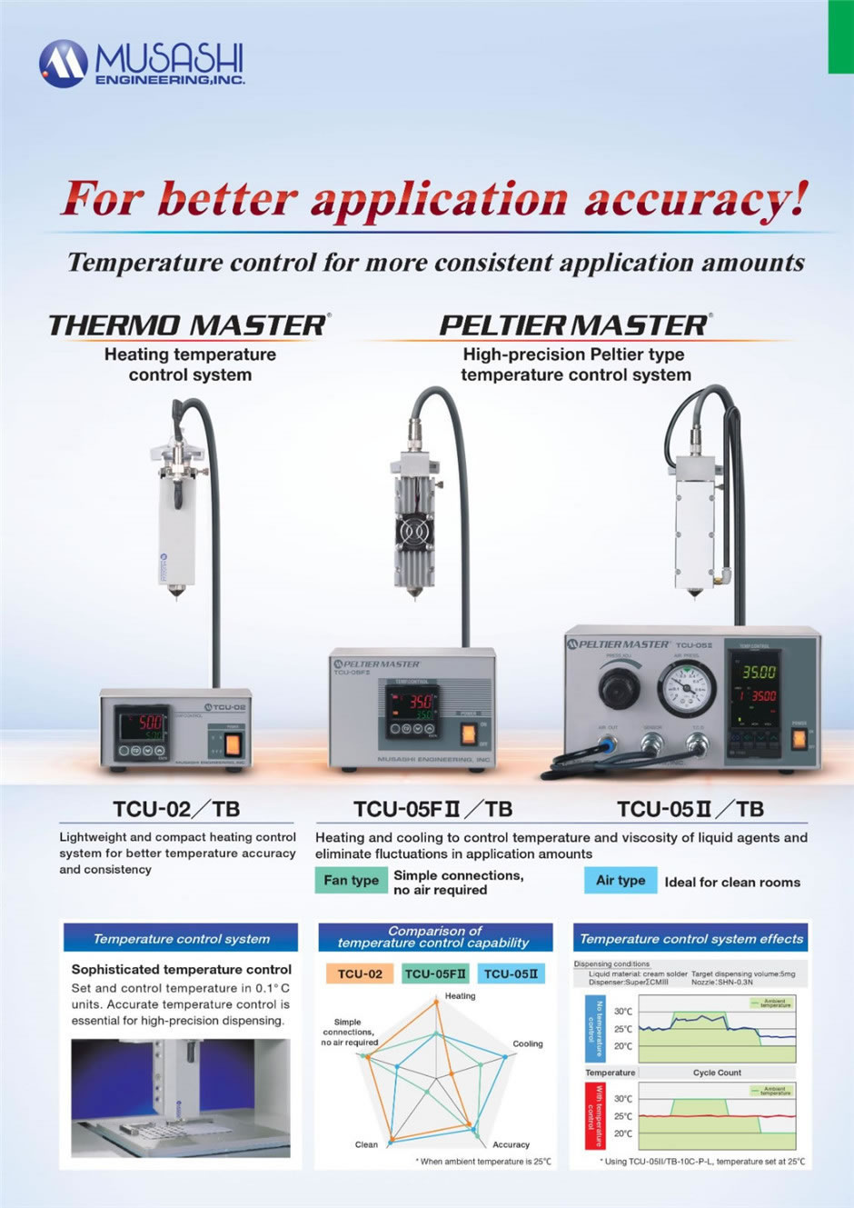 Musashi Dispenser,BỘ GIA NHIỆT TCU-05FII/TB ( Fan type)