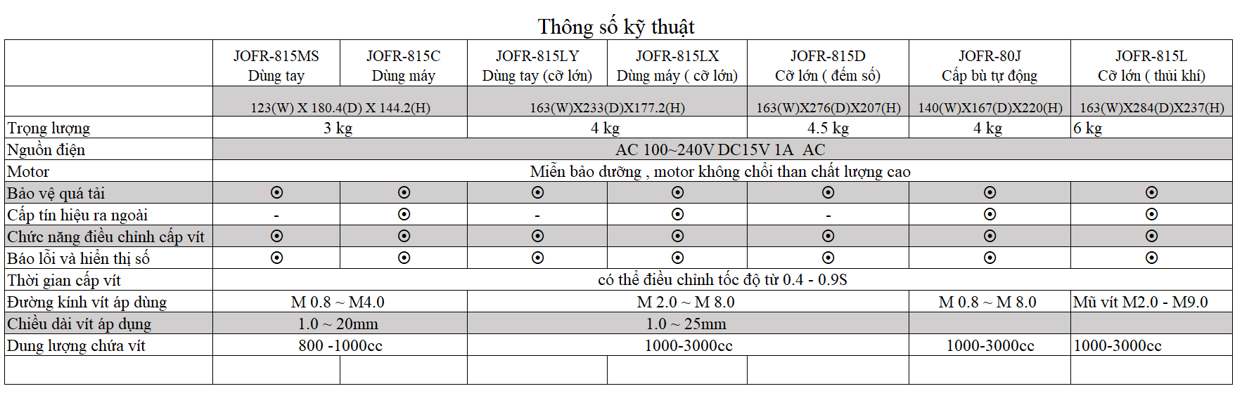 MÁY CẤP VÍT DÙNG TAY