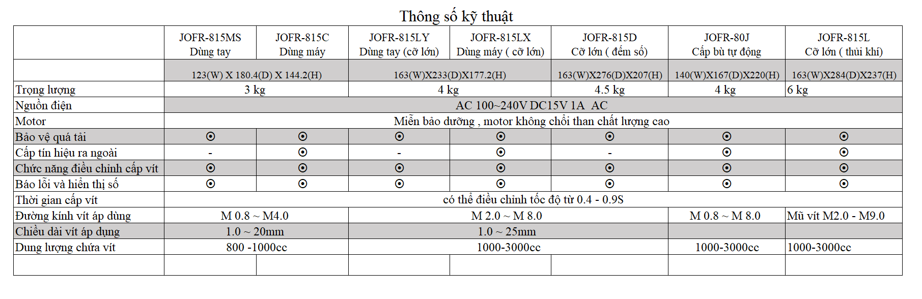 Máy Cấp Vít，máy bắn vít