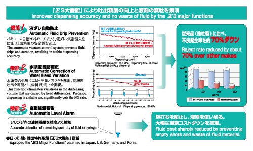 Musashi Dispenser Super ΣCM III V5/V2 explain_324_sigma.png